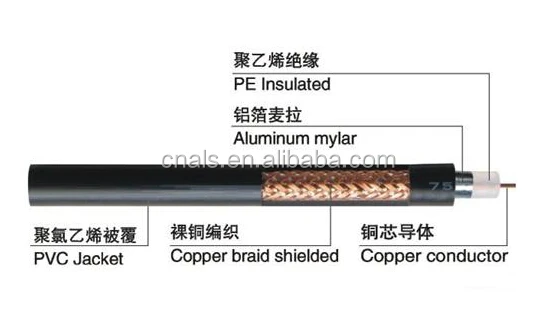SYV-75-5 Flexible Thin 75 Ohm Coax Cable for Short Run CCTV and TV Antenna