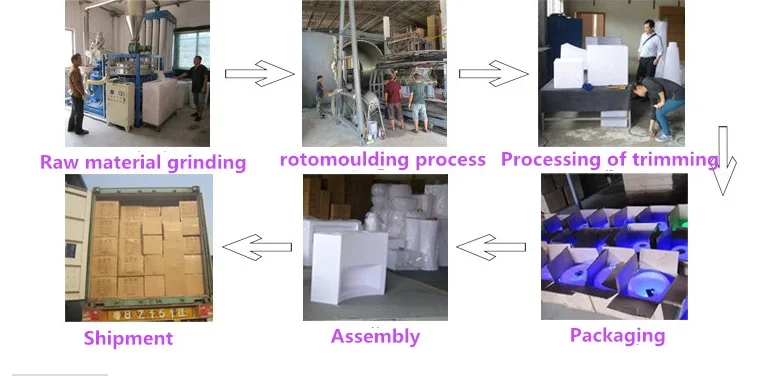 Production process.png