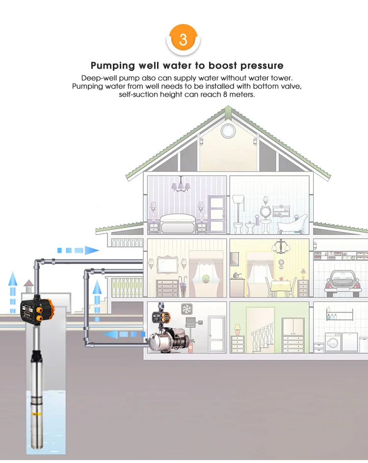Monro Epc12 110240v Automatic Pump Control 2.2kw Set Starting
