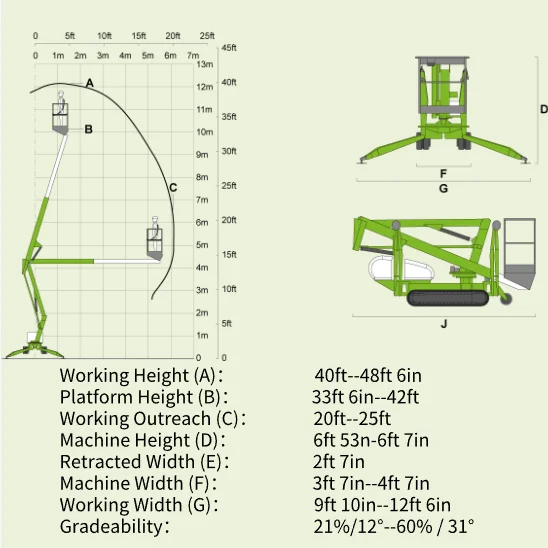 Aerial Work Platform with Spider Legs  Compact Crawler Lift Telescopic Boom Lift with Spider Design