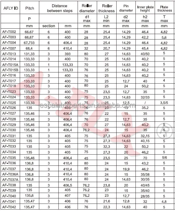 Escalator Travelator Moving Walkway Step Pallets Chain Pitch 133.33 ...