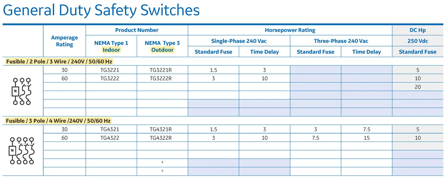 China good quality TG3322 TG3322R 3P 60A Nema 1 Indoor 3 Outdoor 3 Pole 240V Non-Fusible General duty Enclosed Safety switch