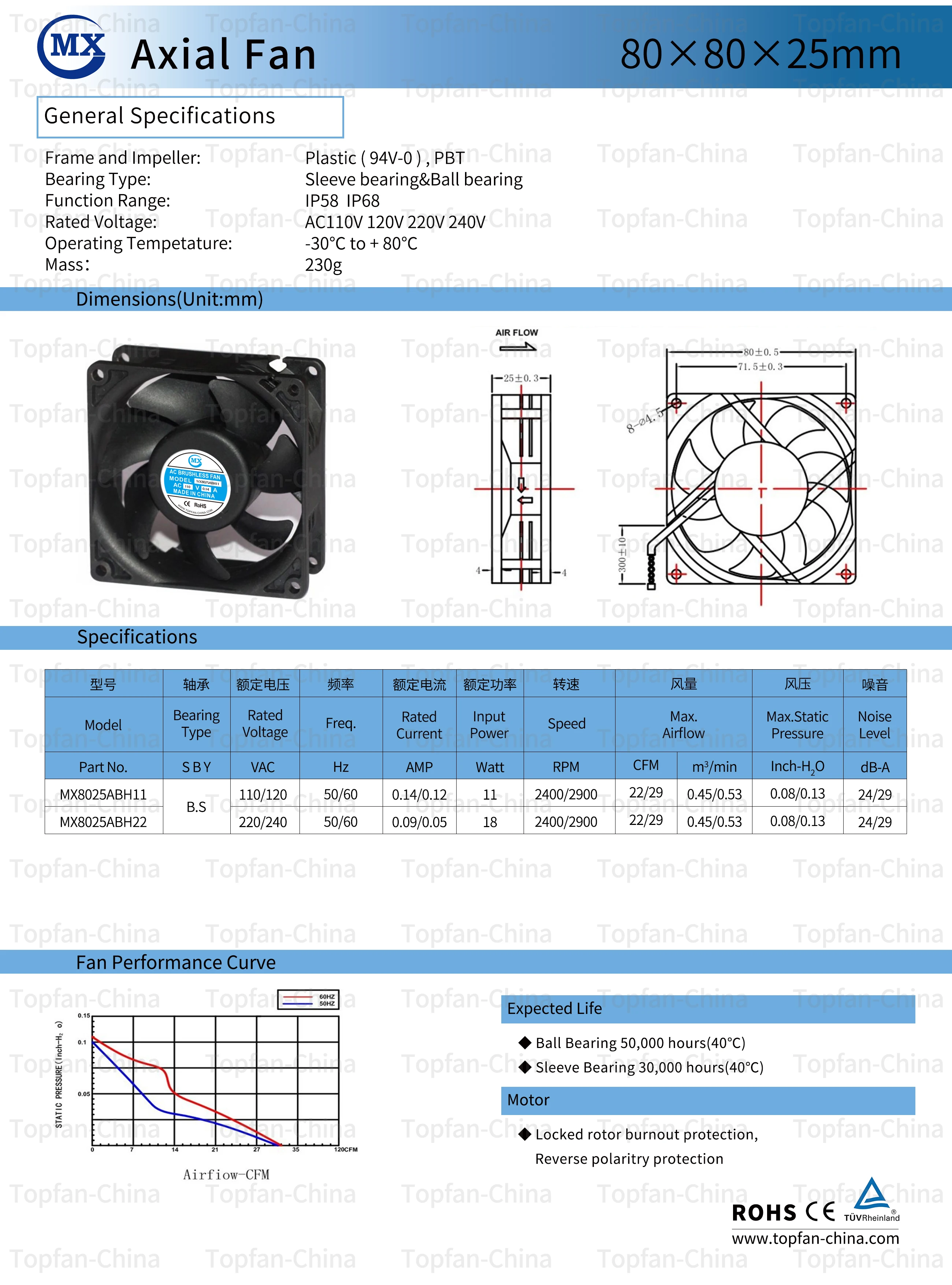 Wathai Ec Axial Fan Ac 110v 115v 120v 220v 240v Brushless Cooling Fan