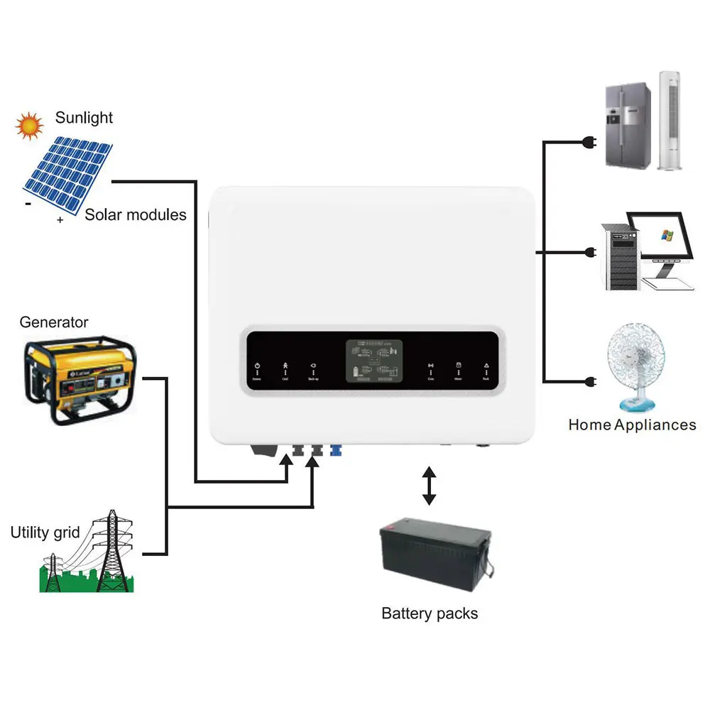 5kw Off on Grid Solar Hybrid Inverter 48vdc 7kw Three Phase 9kw 5kv S