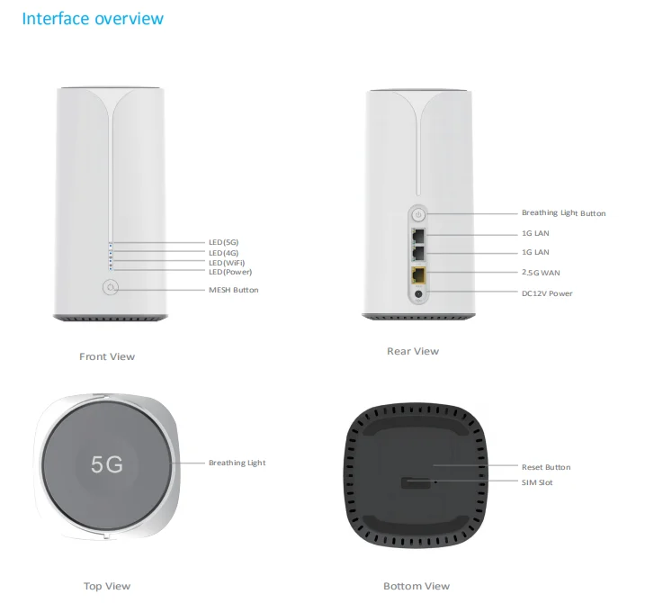 Rm520n-gl X62 5g Sa/nsa Dual Modes 5g Wireless Cpe Router With Sim Card ...