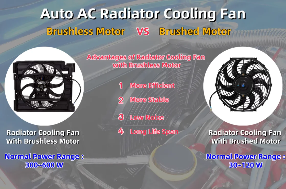 2610004ARD0500 Brushless Condenser Cooling Fan for Aion S Automotive ...