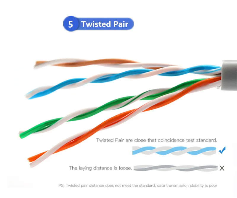 LL-BASE RJ45 CAT5E Netzwerkkabel – 1 Meter, UTP, Blank