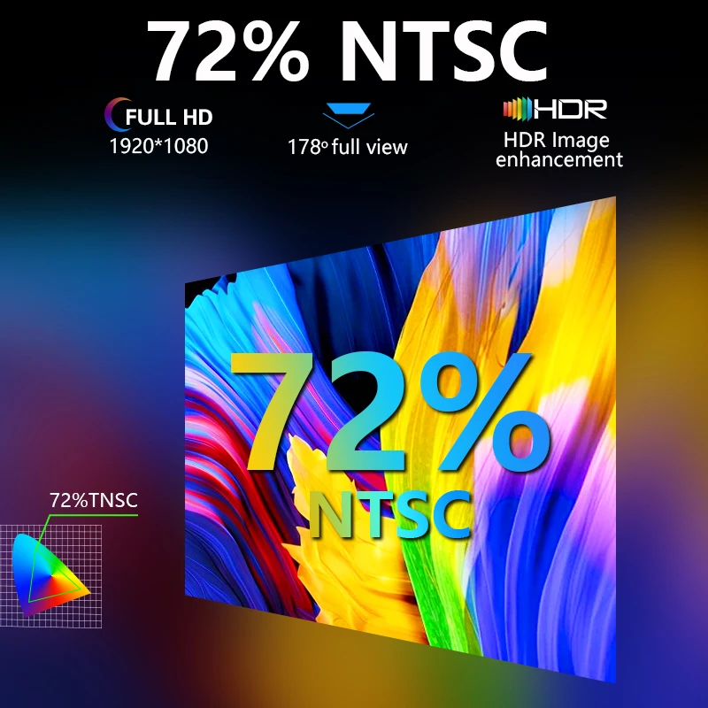 15.6インチラップトップデュアル & 三画面ポータブルLCDモニター