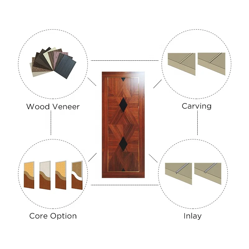 Fire Proof and Sound Insulation Fire-Rated Wood Door MDF Material Finished Surface Push and Pull Opening Door