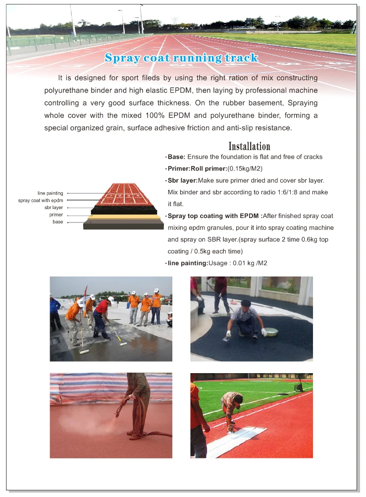 Rubber Flooring Sport Surface Running Track Athletic Track Material