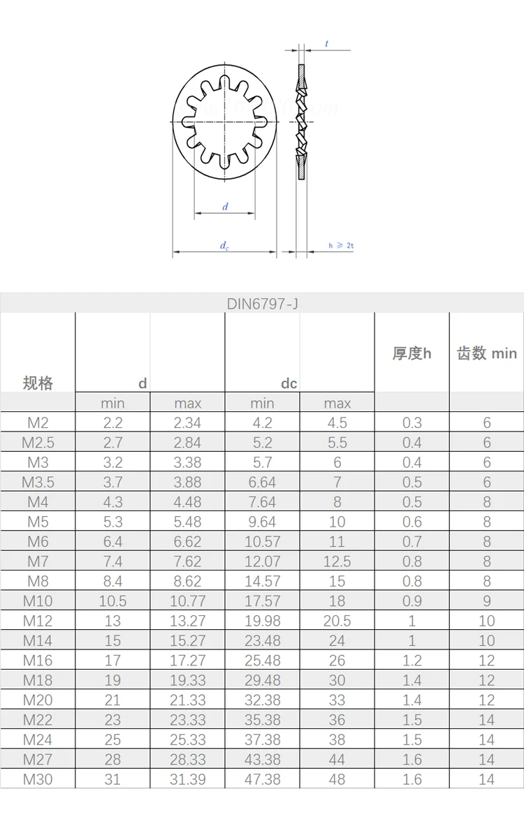 Din6797(j) Type J Steeltooth Lock Washer Internal Toothed Lock Washers ...