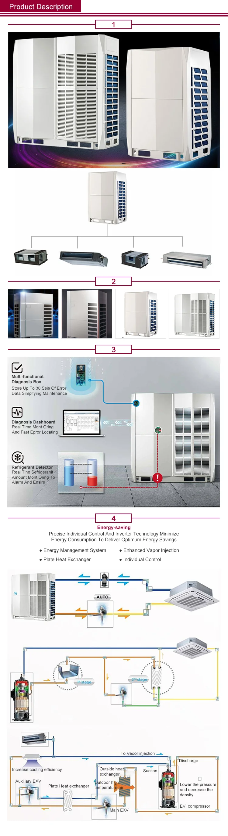 VRF Inverter Air Conditioner with Wired Controller - HVAC