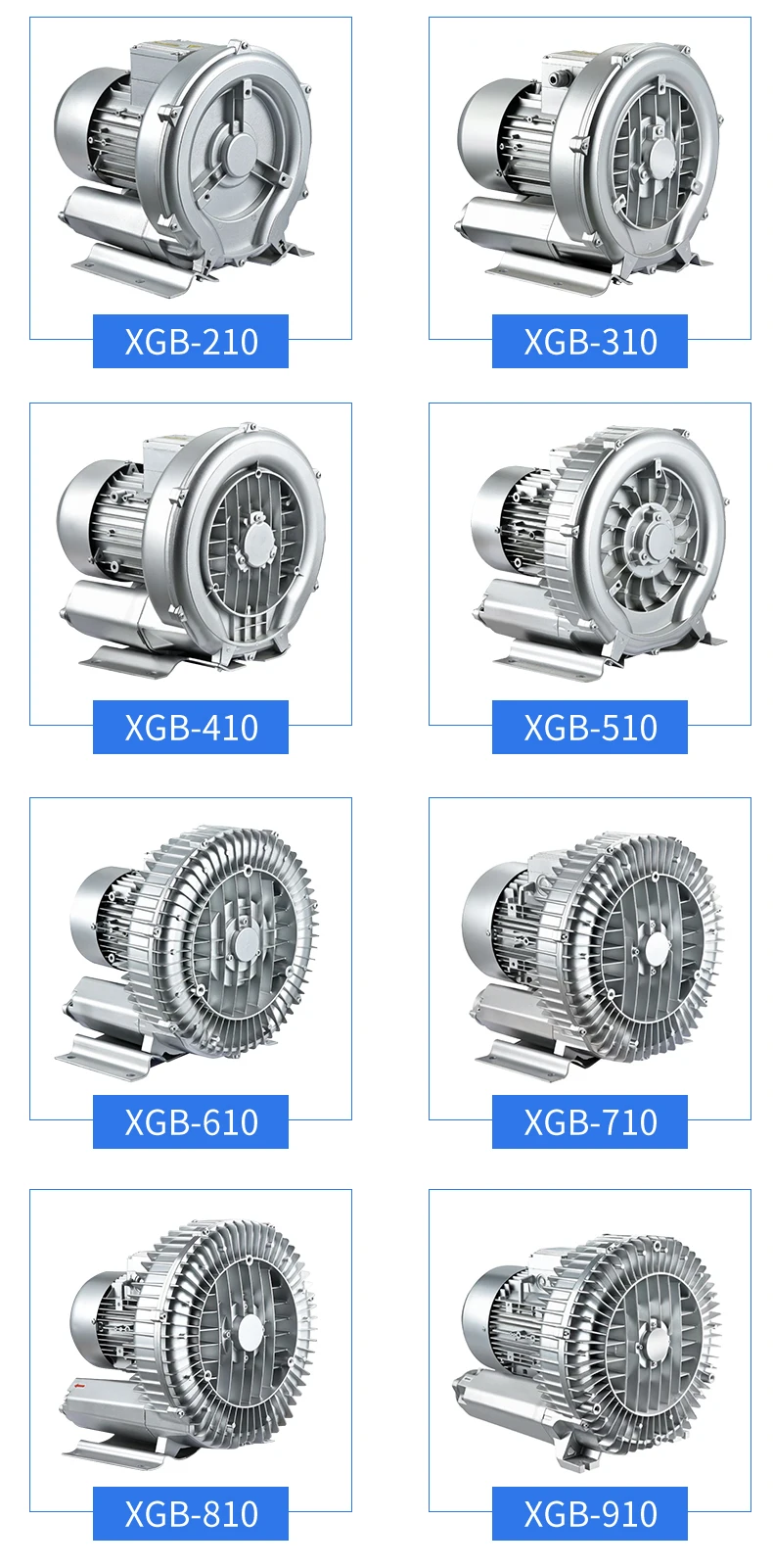 Ring Blower, 2hp, 3HP, 5hp, 7.5hp - detail 6