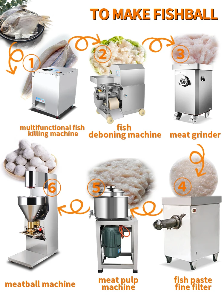 Machine To Making Meatball Automatic Meatball Maker Machine Fish Ball