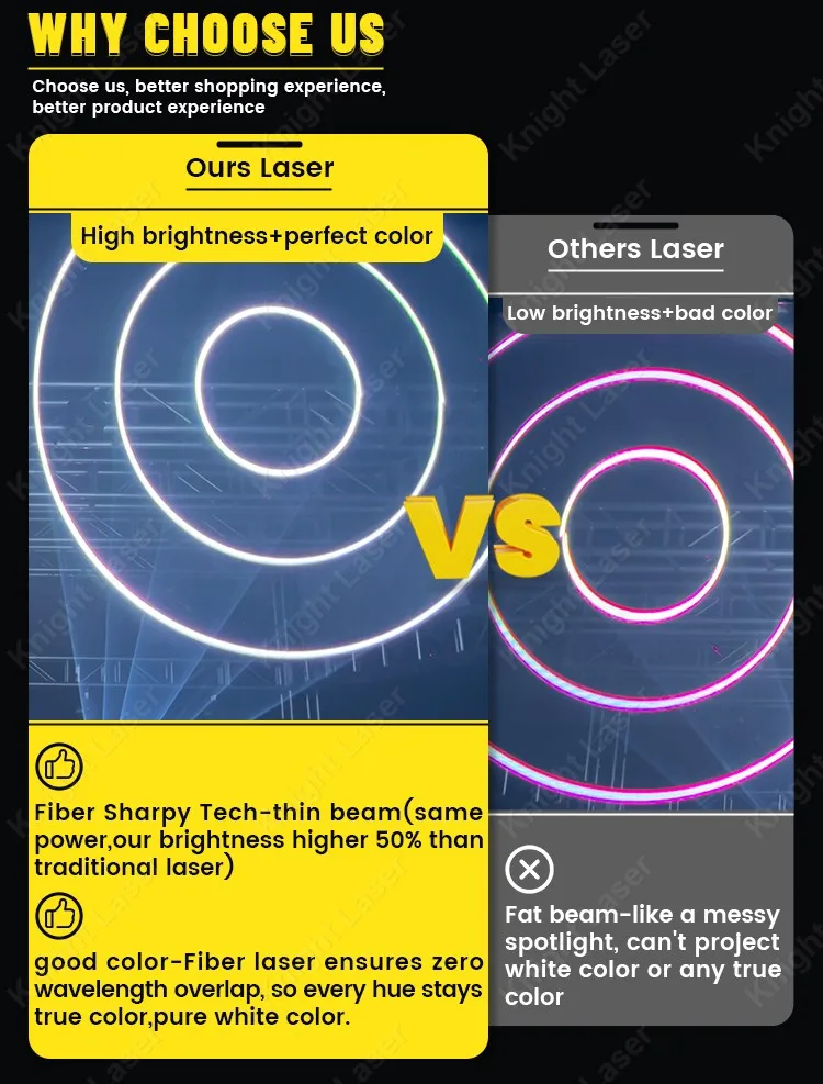 High Power 6 8w 10w 15w Rgb Multi Full Color Animated Stage ILDA Pangolin FB4 DJ Bar Laser Show Lights Equipment Lighting System