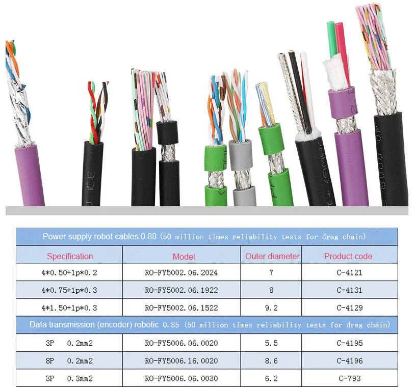 Flexibility Encoder Robot Cable specification