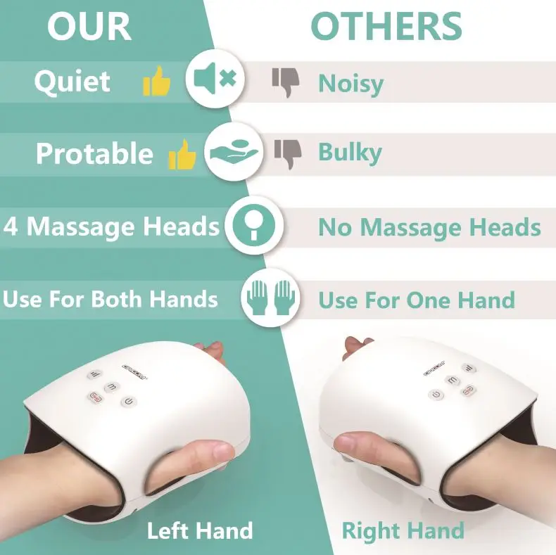 CINCOM Cordless Hand Massager with Heat 026H White