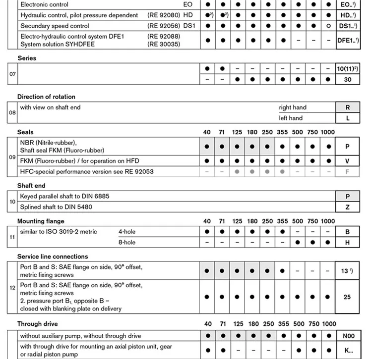Rexroth A4vso40 A4vso71 A4vso125 A4vso180 A4vso250 A4vso355 Hydraulic ...