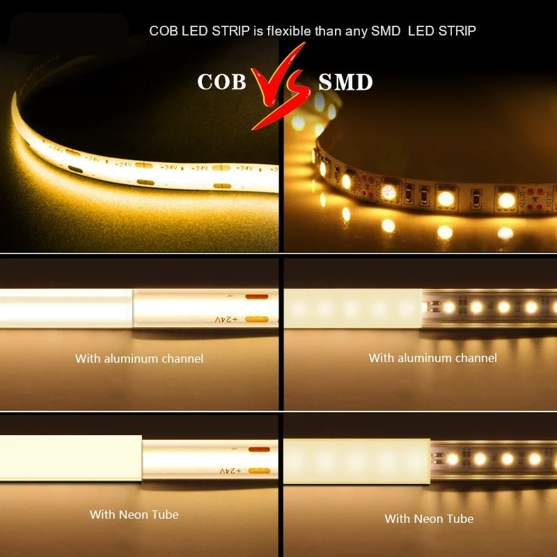 Red Dotless Cob 24v Led Strip 50w - Buy Red Dotless Cob 24v Led Strip 