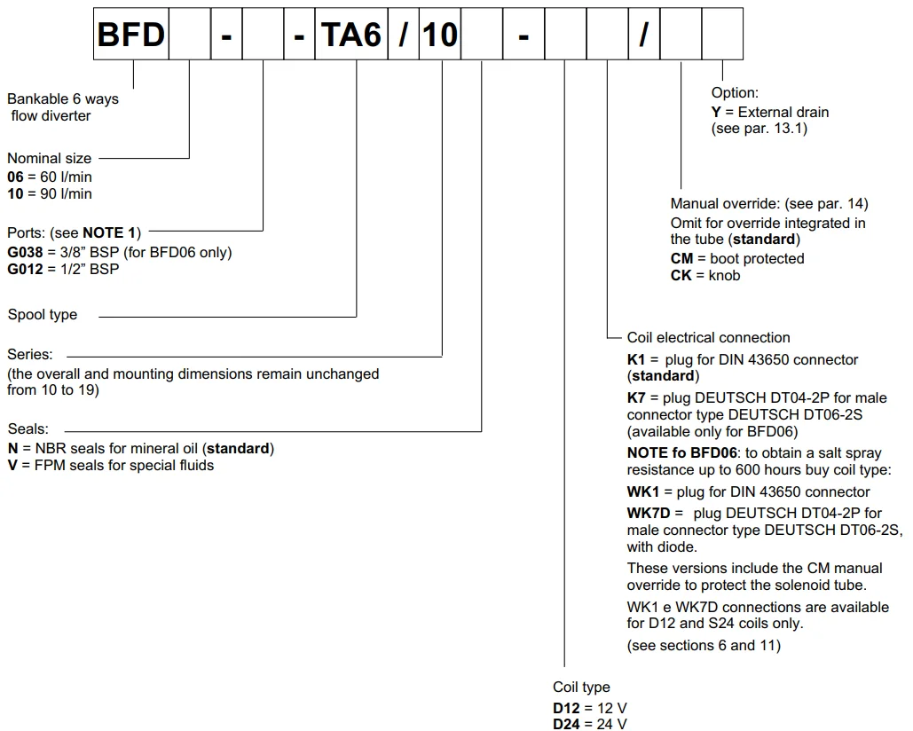 Oil Circuit Selection Two Position Six Ways Bankable Flow Diverter ...