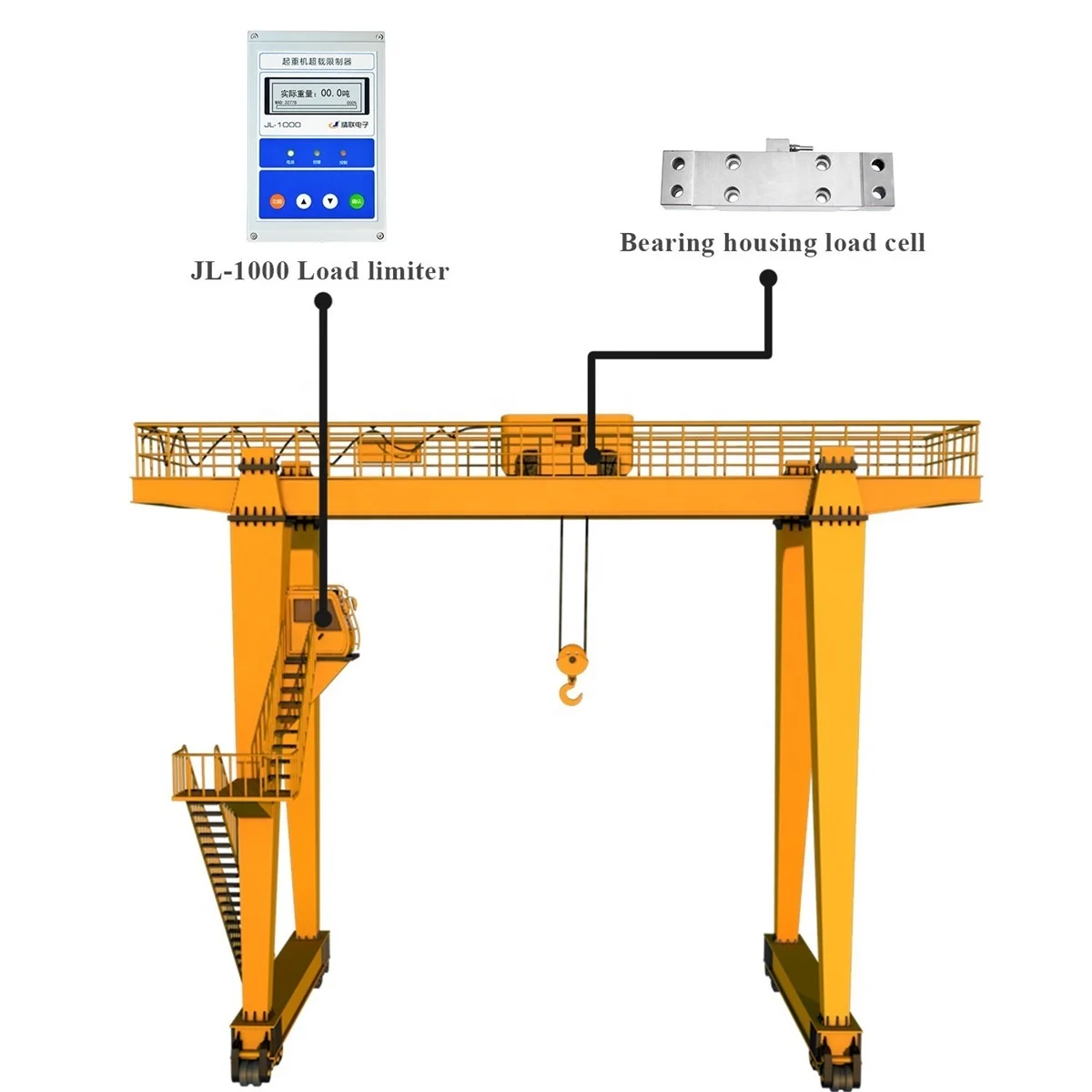Safe Load Moment Indicator For Gantry Crane Buy Safe Load Moment