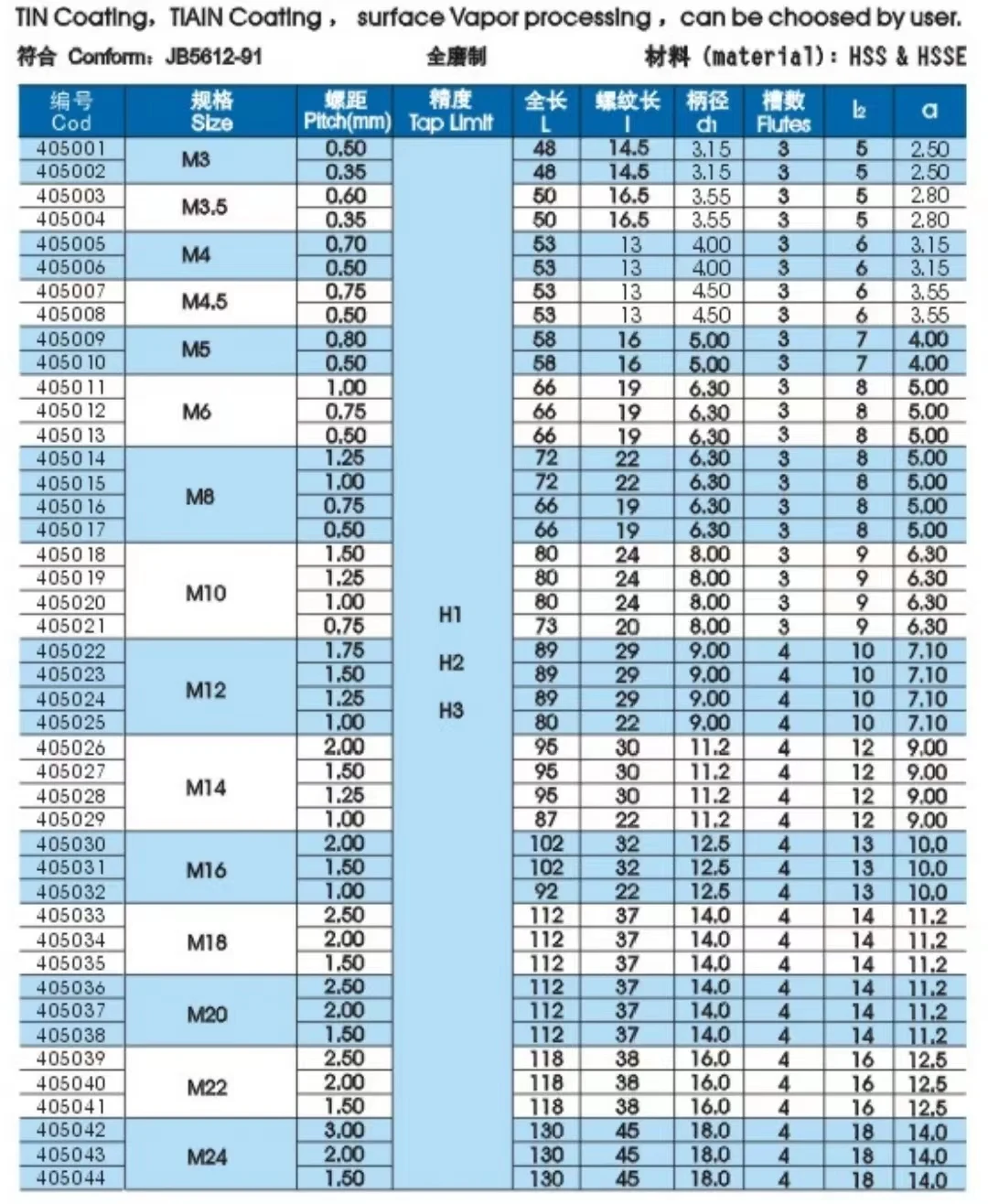 China Factory High Standard Spiral Point Machine Buttress Thread Tap