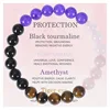 Protection