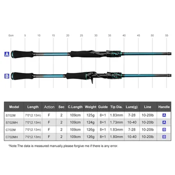 New Carbon Luya Gan Xiao Ke K7 Second Generation Straight Handle Fishing Rod for Bass 124g 109cm – Rod – view 3