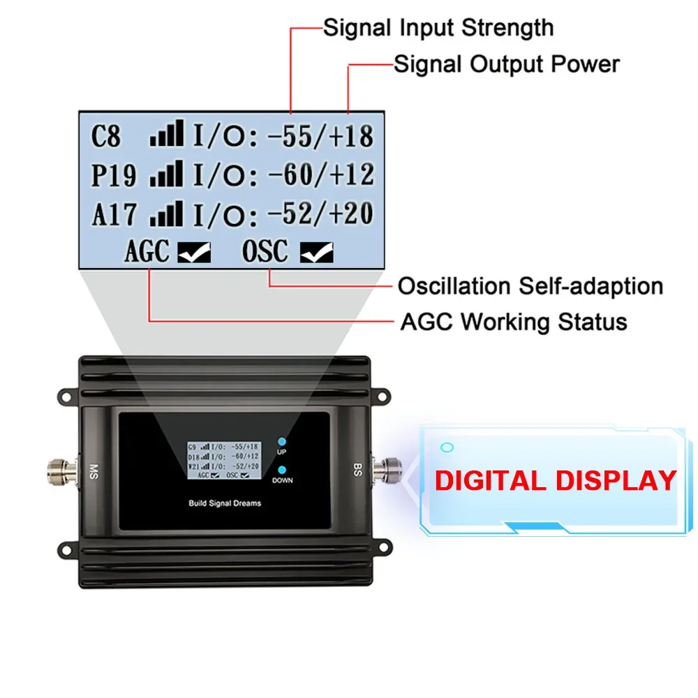 EasyBoost Tri-Band Signal Booster 850/1900/AWS1700Mhz 2G 3G 4G Repeater Digital LCD Full Kit Coverage 800M2 for 5G GSM Networks
