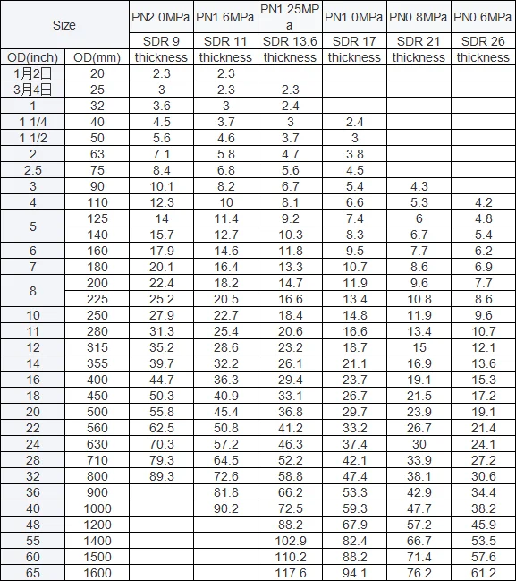 Hdpe Pipe 200mm Hdpe Pipe Jointing Machine Hdpe Names Pipe Fittings