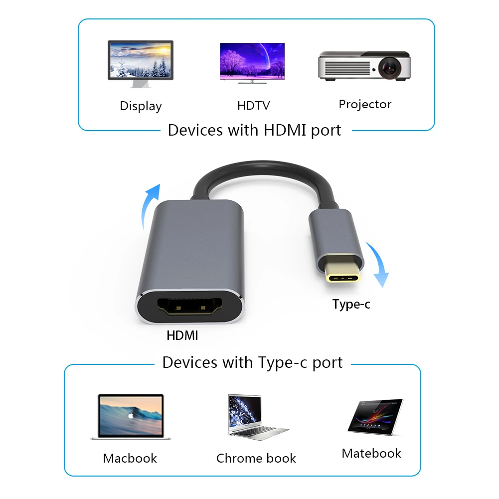 
4K USB Type C USB 3,1 USB-C Type-c к HDMI-совместимый адаптер кабеля HD для ноутбука 