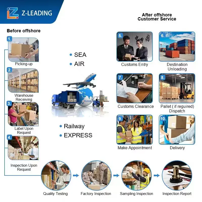 Customs Clearance Services Import Export Agent China Agent Free Shipping Worldwide Fast Delivery CIF Air Freight Bangladesh