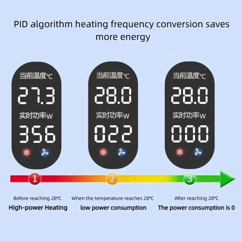 Automatic Heater Heating Elements