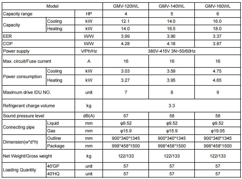 Ceiling Fan, 24000Btu, 48000Btu, VRF - detail 22
