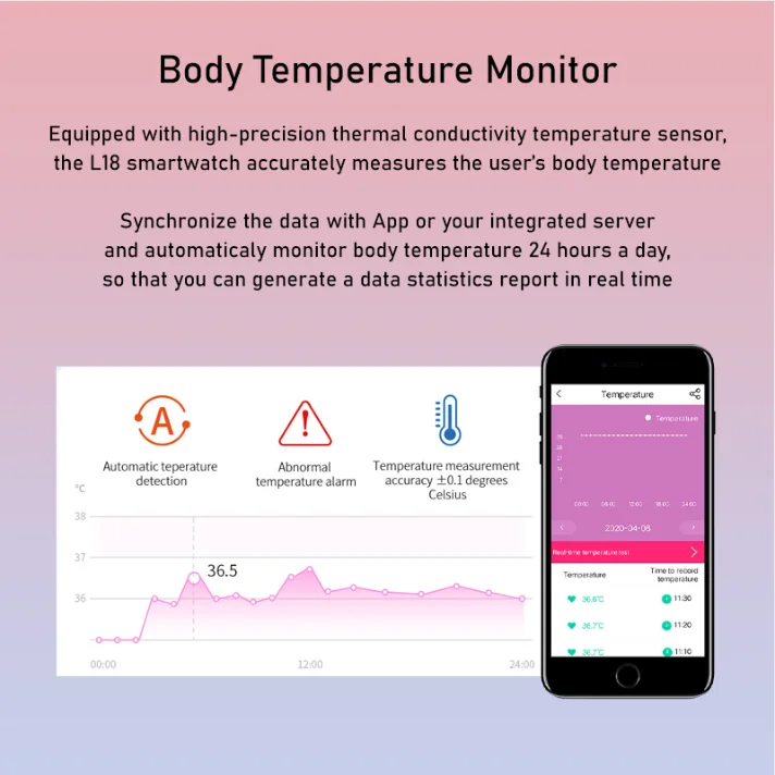 Smartwatch with Fall Detection L18 Pro SOS Watch 4G GPS Bracelet for Elderly 24/7 Health Monitoring