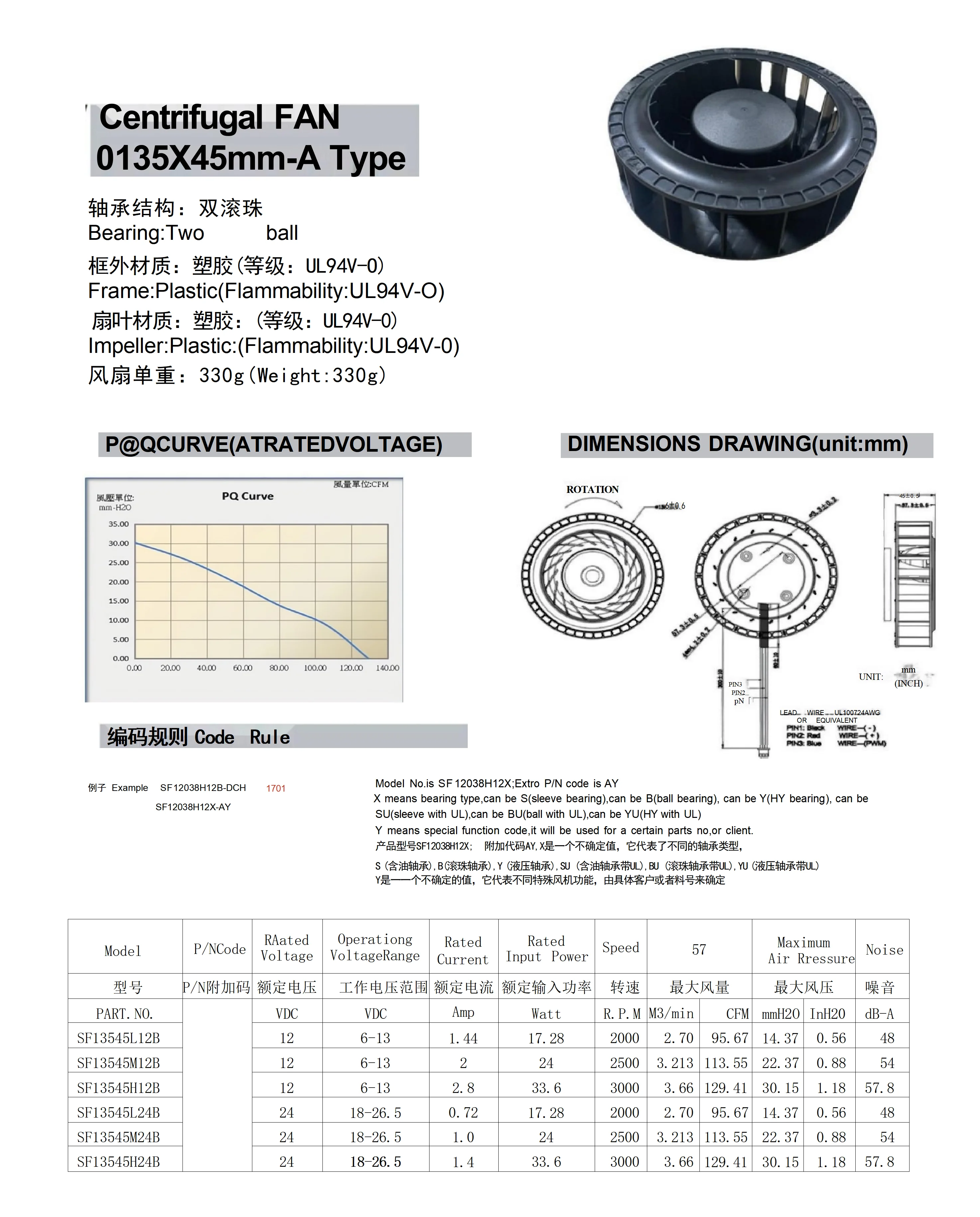 Centrifugal Fan, 13545, 135mm - detail 14