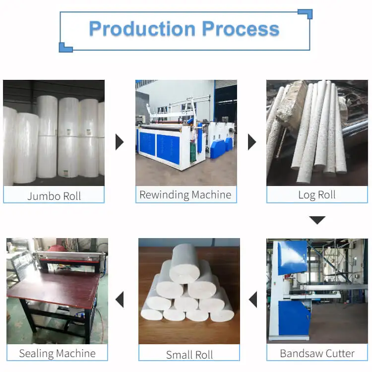 Manual Toilet Paper Roll Machine Knife Band Saw Cutting Blade for Paper Cutting Machine