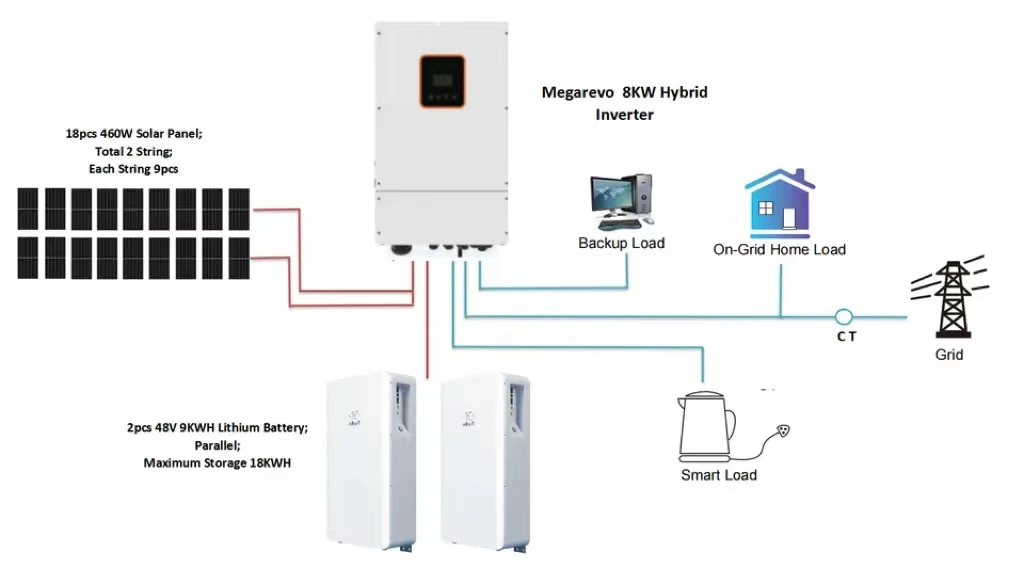 WTHD Hybrid Solar Inverter - 8KW Efficiency & Parallel Kit