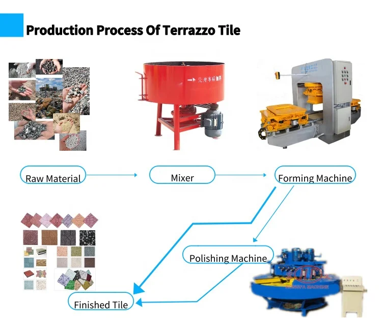 Precast Concrete Terrazzo Tile Mould /Italy Tiles Making Machinery /hydraulic Pavement Slab Cement Terrazzo Tile Machine