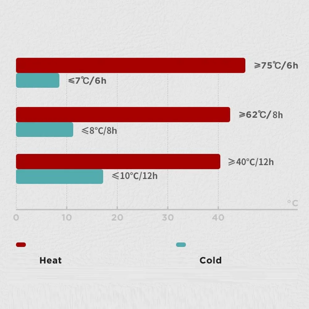 Water Bottle Intelligent Led Display Temperature Cup 304 Stainless