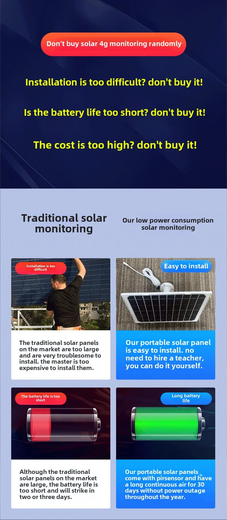 WiFi 4G 1080P IP HD Outdoor Security Camera Set Solar Panel Easy Mounted for Farm Field CMOS Sensor Cloud Data Storage Option