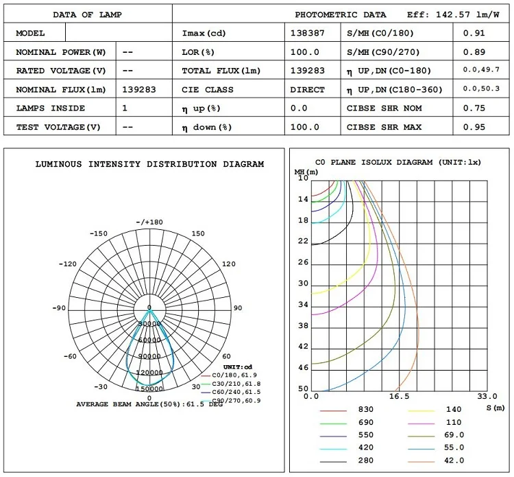 Led High Mast Flood Light Tower 250w 400w 500w 600w 800w 1000w 1500w ...