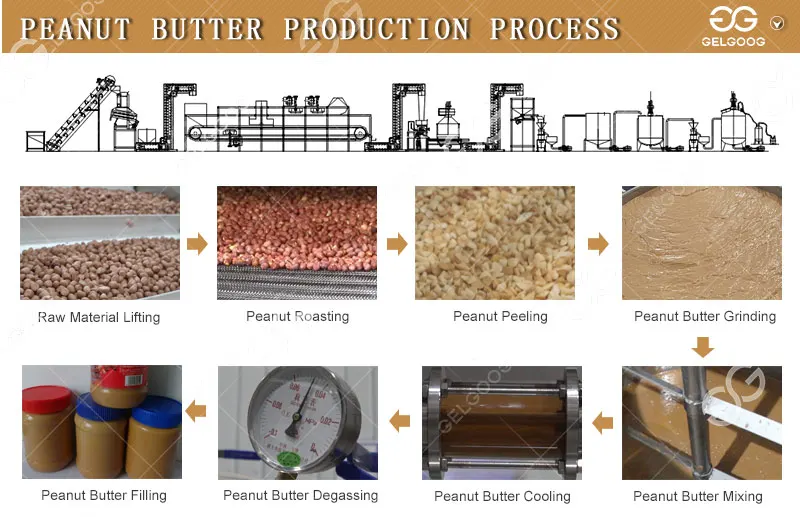 Automation Hazelnut Nut Peanuts Paste Roasting Butter Process Production Line Peanut Butter Machine of Whole Line