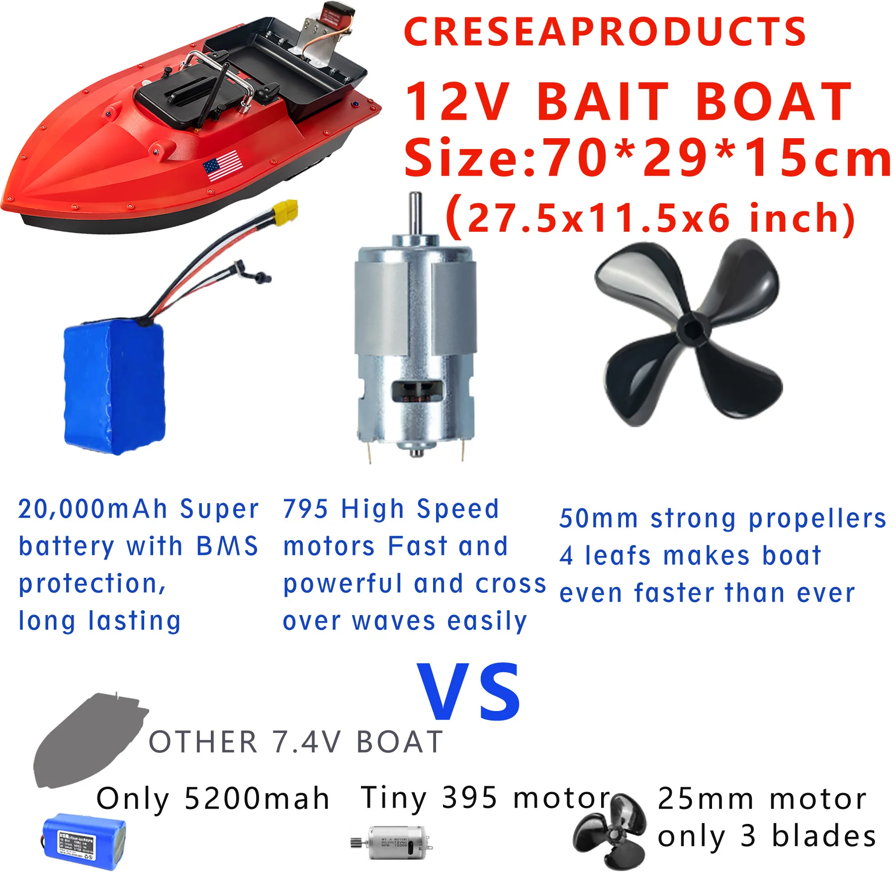 CRESEAPRODUCTS RC Fishing Bait Boat with GPS for Carp Fishing Auto Navigation,Cruise Control