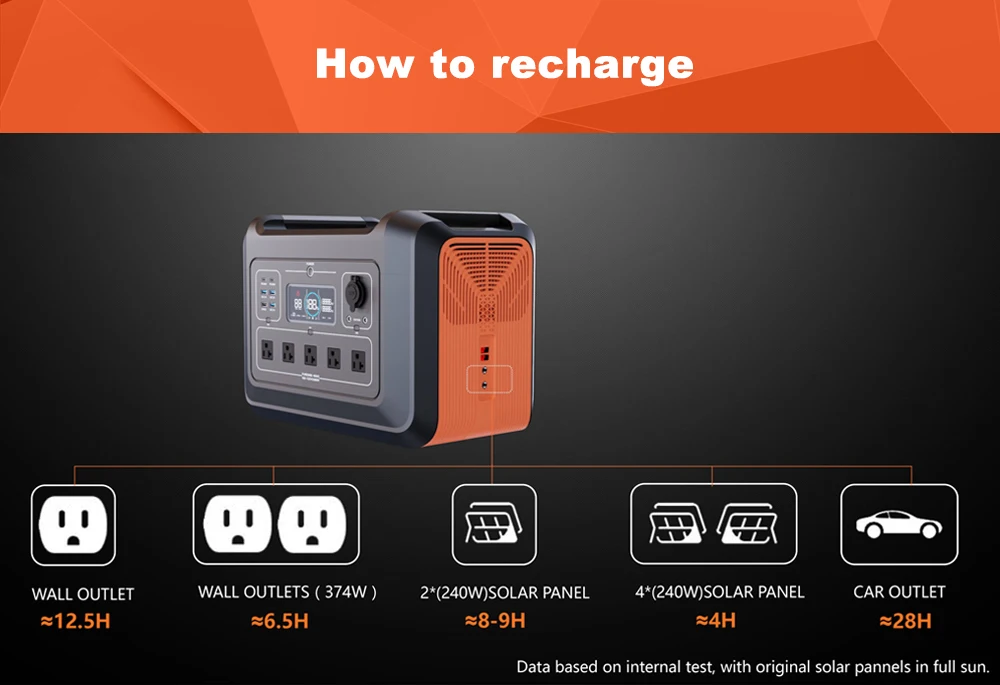 Rv Camping Powerstation Tragbare Kraftwerk Lifepo4 Battery 2400w