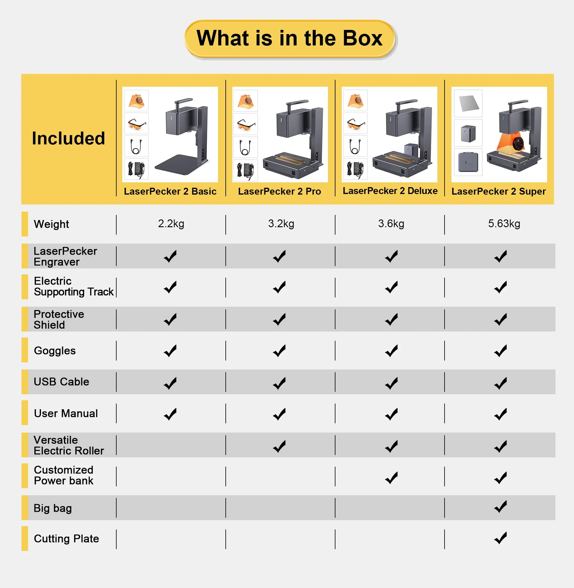 LaserPecker 2(Basic) 450nm Laser Engraver Cutter 600mm/s Fast Speed  Handheld Portable Mini 5W Semiconductor Engraving Machine| Alibaba.com