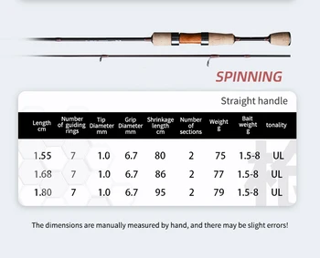 Cheery FUJI 1.55m-1.8m Carbon Ultra Light and ultra Soft 1.5g-8g Ocean Saltwater Fishing Spinning Casting Fast Pitch Jigging Rod – Soft Lure – view 4