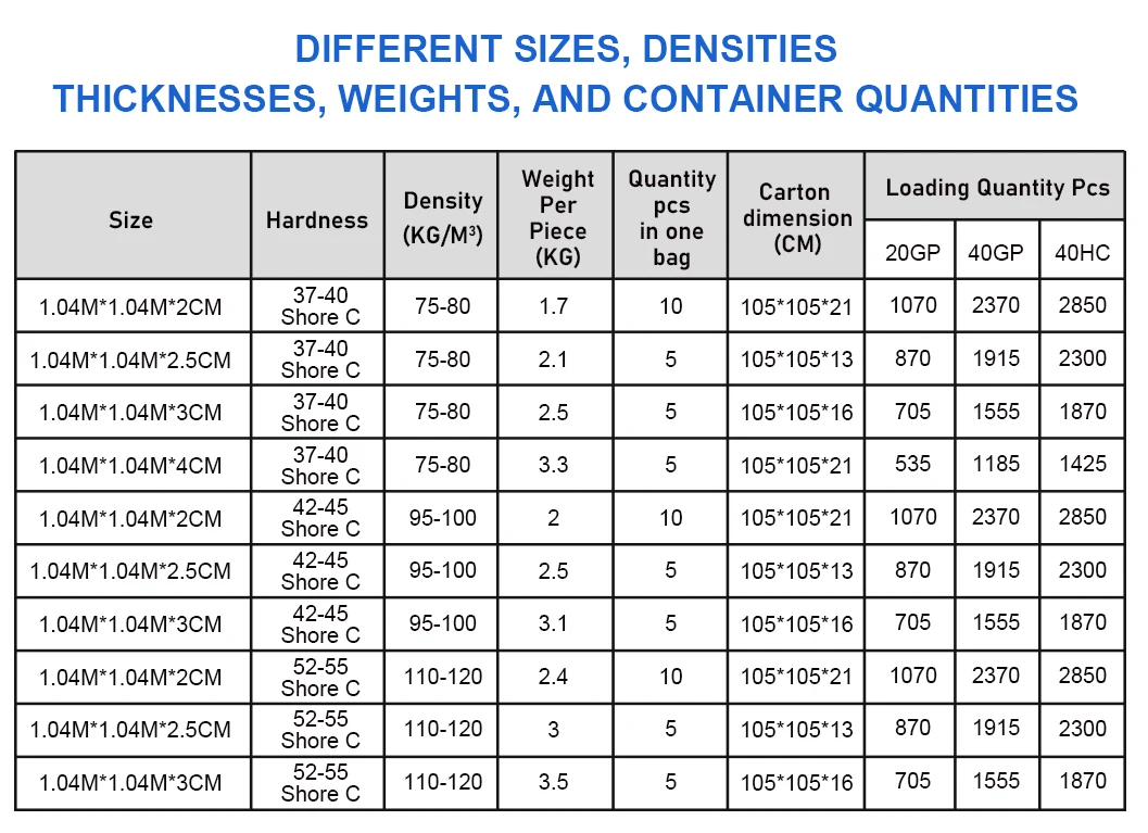 Specifications