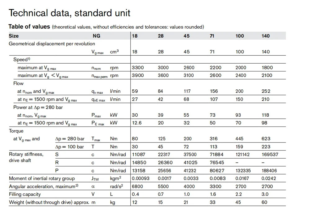 A10VSO specification