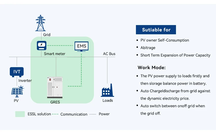 solar photovoltaic energy storage solution